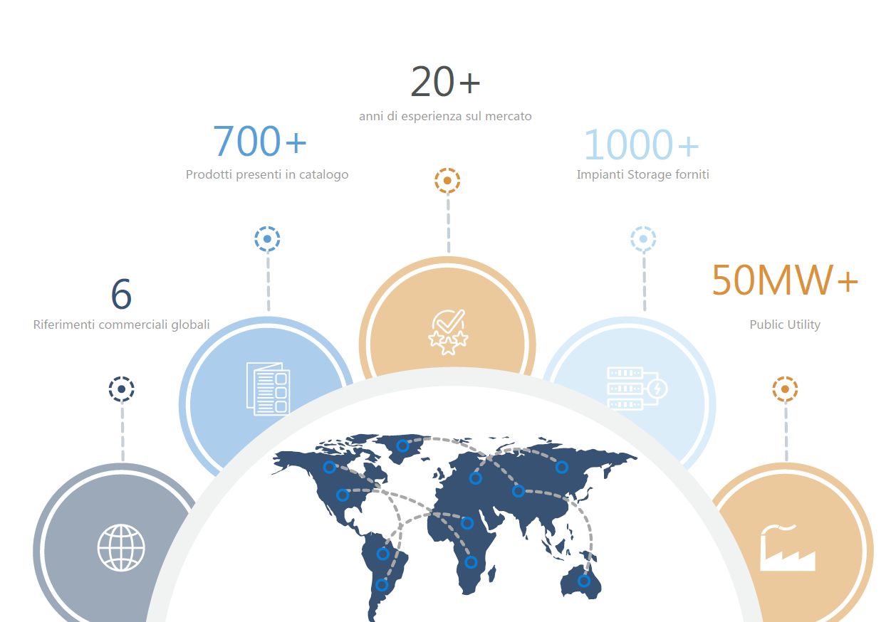 Panoramica della presenza sul mercato mondiale di PowerSolutions EMEA Srl